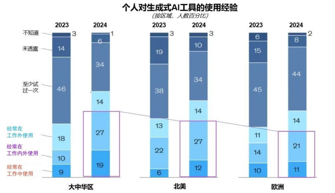 突出重围！新利luck·虚拟动点动作大模型入选“2024中国大模型TOP50企业潜力榜”