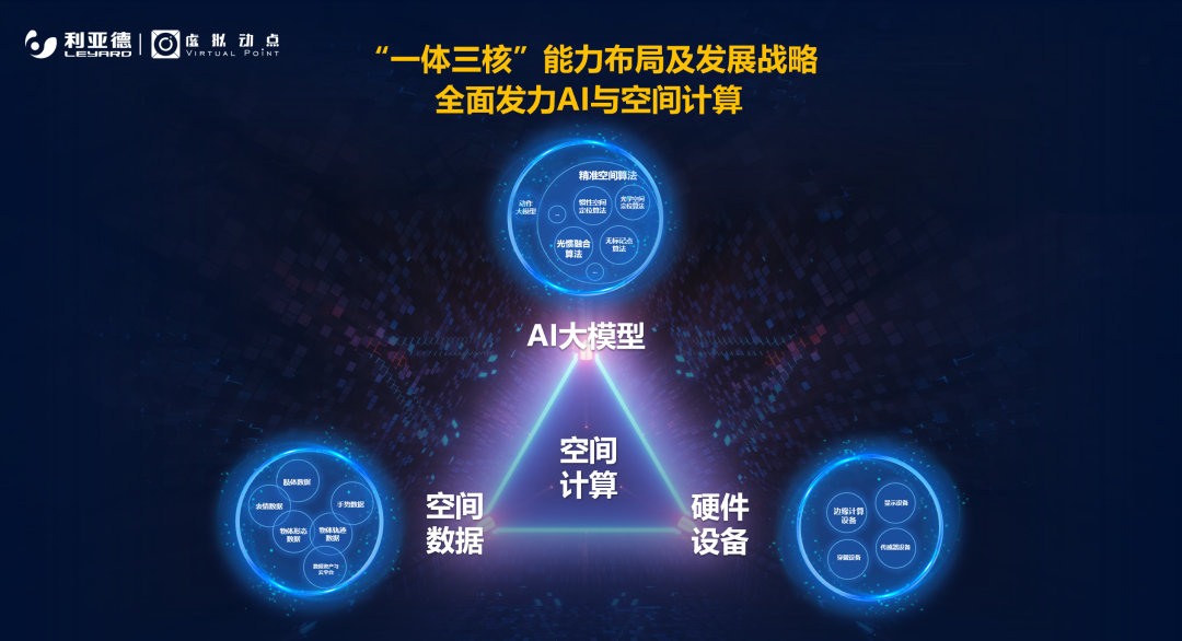 强强联合 | 新利luck·虚拟动点携手京东科技开启AI新征程